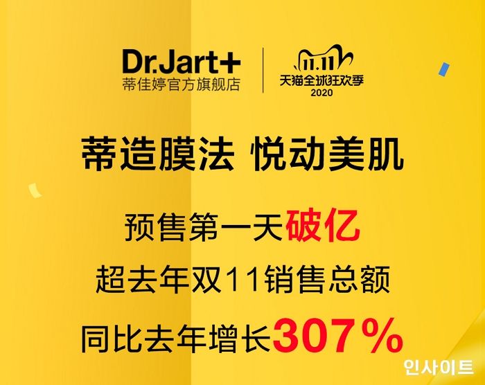 닥터자르트, 2020 광군제 역대 최고 실적 경신...전년 대비 2배 이상 성장으로 신기록 갈아치워