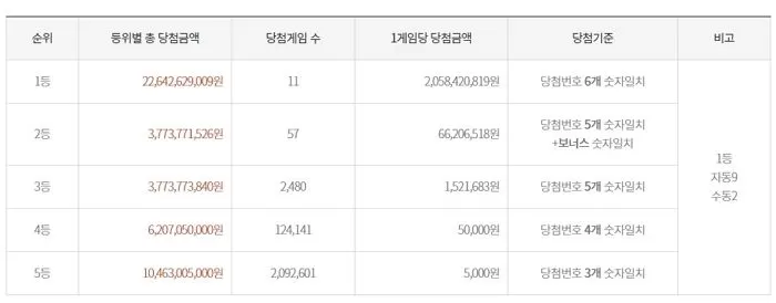 황금대박복권방 이미지