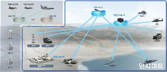 한화시스템, 군 전투능력 향상시킬 첨단 디지털 통신 네트워크 구축한다
