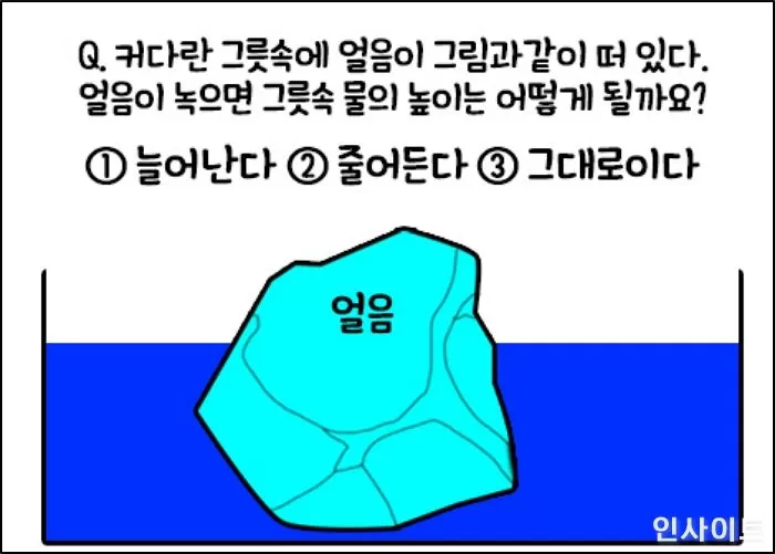 인사이트