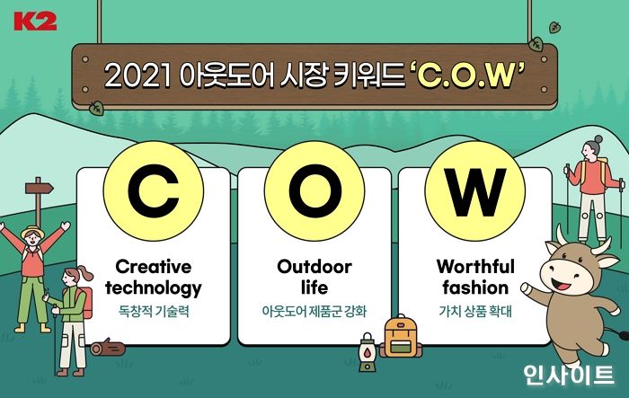 K2, 신축년 새해 아웃도어 시장 키워드 ‘C.O.W’ 선정