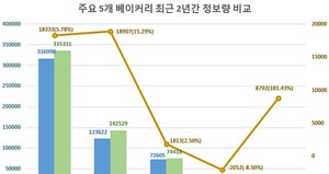 빅베이커리 이미지