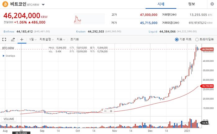 올해 사놓은 비트코인, 12월 31일에는 꼭 팔아야 하는 2가지 이유