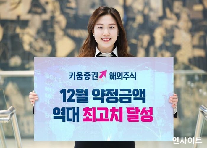 키움증권, 해외주식 월 약정액 약 9조 돌파… 역대 최고치