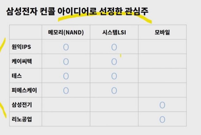 “올해는 이 종목이 오른다고?”···삼성전자가 픽한 2021년 유망 주식은 OO이다