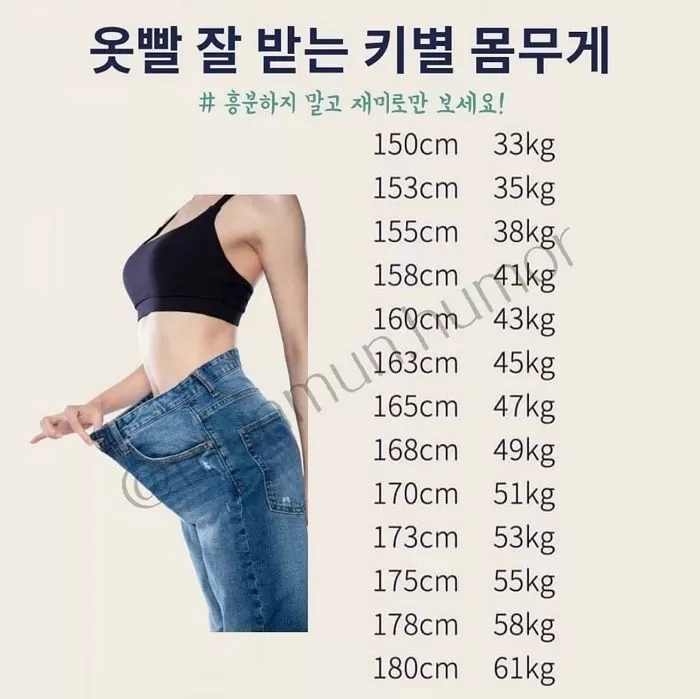 키 162cm엔 43kg가 예뻐 현실성 없어 댓글 전쟁 벌어진 키별 몸무게표 인사이트 키 162cm엔 43kg가 예뻐 현실성 없어 댓글 전쟁 벌어진 키별 몸무게표 인사이트