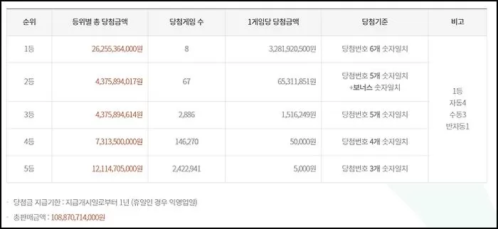 이천대박로또 이미지