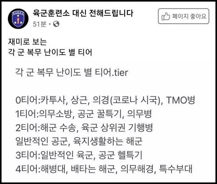 입대 앞둔 2002년생들 사이에서 퍼지고 있는 군부대별 복무 ‘난이도’ 순위