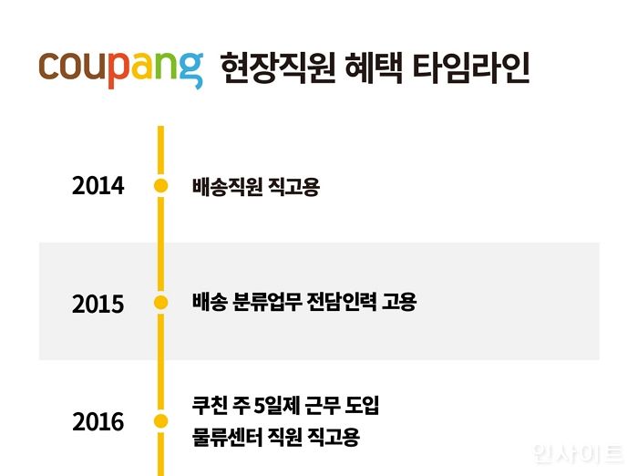 쿠팡, 일용직도 상시직 전환하면 주식 준다