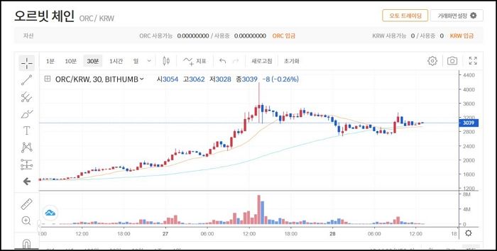 가상화폐로 200억 날리고 남은 5억원 어치 코인 ‘존버’ 시작했던 투자자 근황