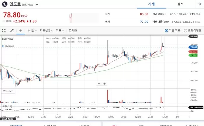 인사이트