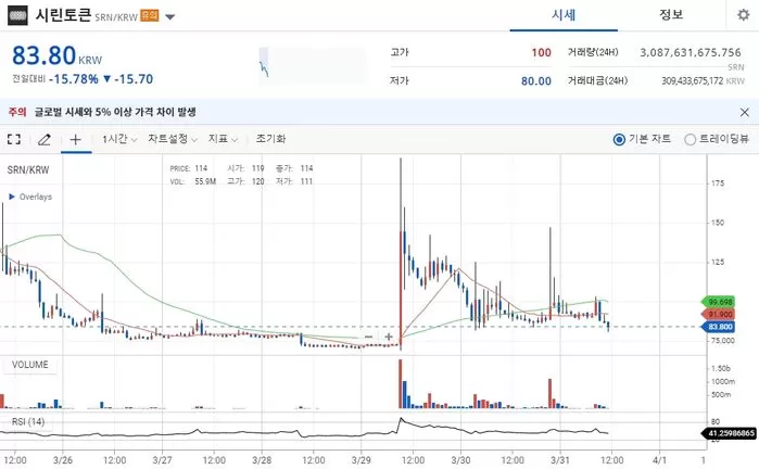 인사이트