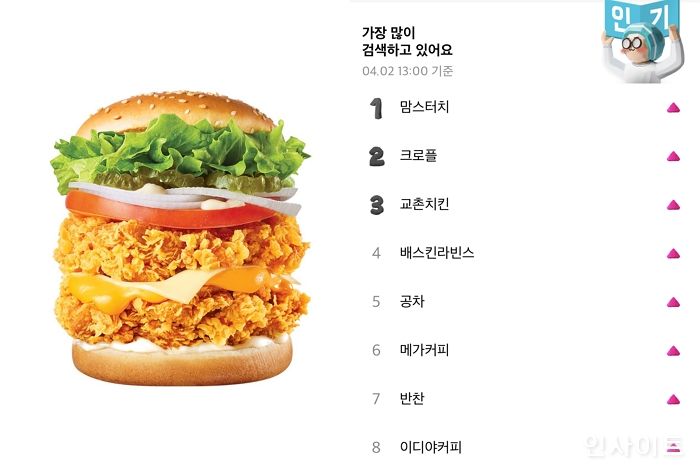 맘스터치, ‘싸이플렉스버거’ 반나절 만에 일일 판매량 6만개 돌파