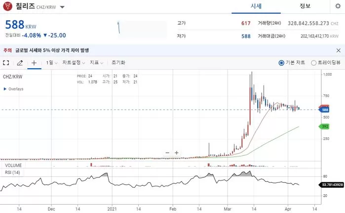 인사이트
