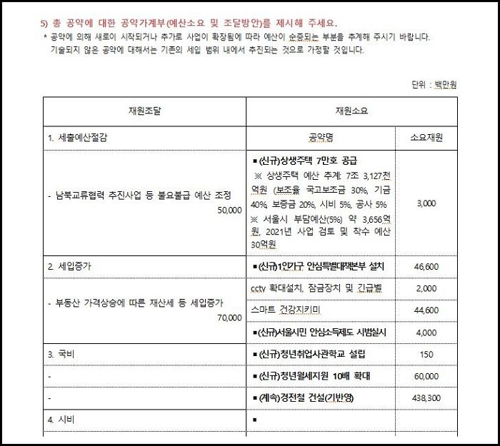 오세훈 서울시장, 박원순이 ‘혈세’ 쏟아부은 ‘사회적 경제’ 정책 대대적 손본다