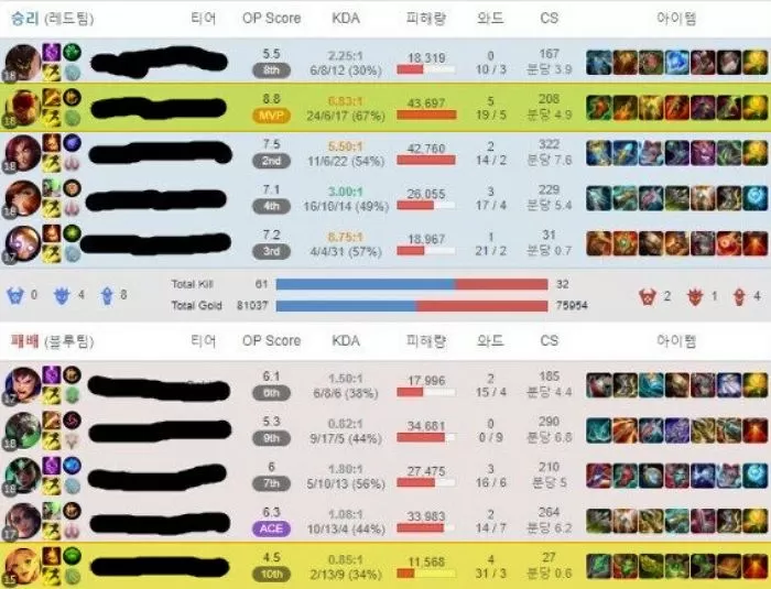 인사이트