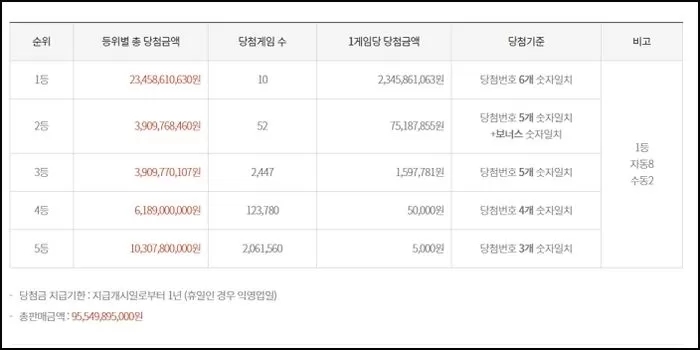 세븐일레븐인천종합 이미지