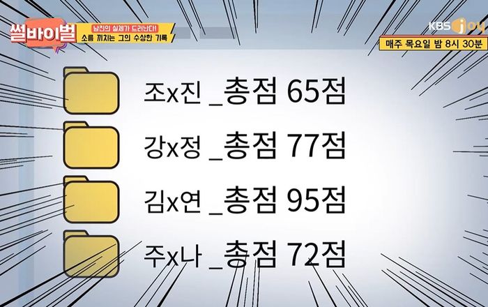 전 여친 사진 ‘폴더’별로 모아가며 점수 매기고 있던 남친의 소름 돋는 취미 (영상)