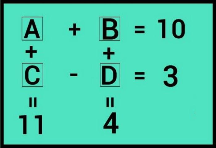 쉬워 보이지만 단 ‘2%’만 1분 컷 할 수 있다는 수학 문제