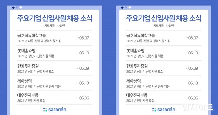 사람인, “경기회복 기대감, 주요기업 신입사원 채용 나서”