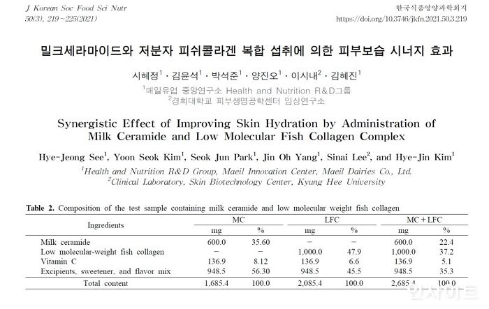 매일유업 중앙연구소, 밀크세라마이드와 콜라겐의 시너지효과 논문 발표