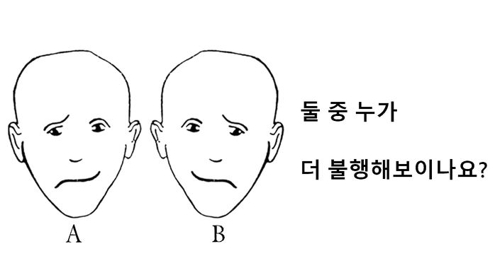 “누가 더 불행해 보이나요?”… 그림 하나로 알아보는 정확도 100% 당신의 실제 성격