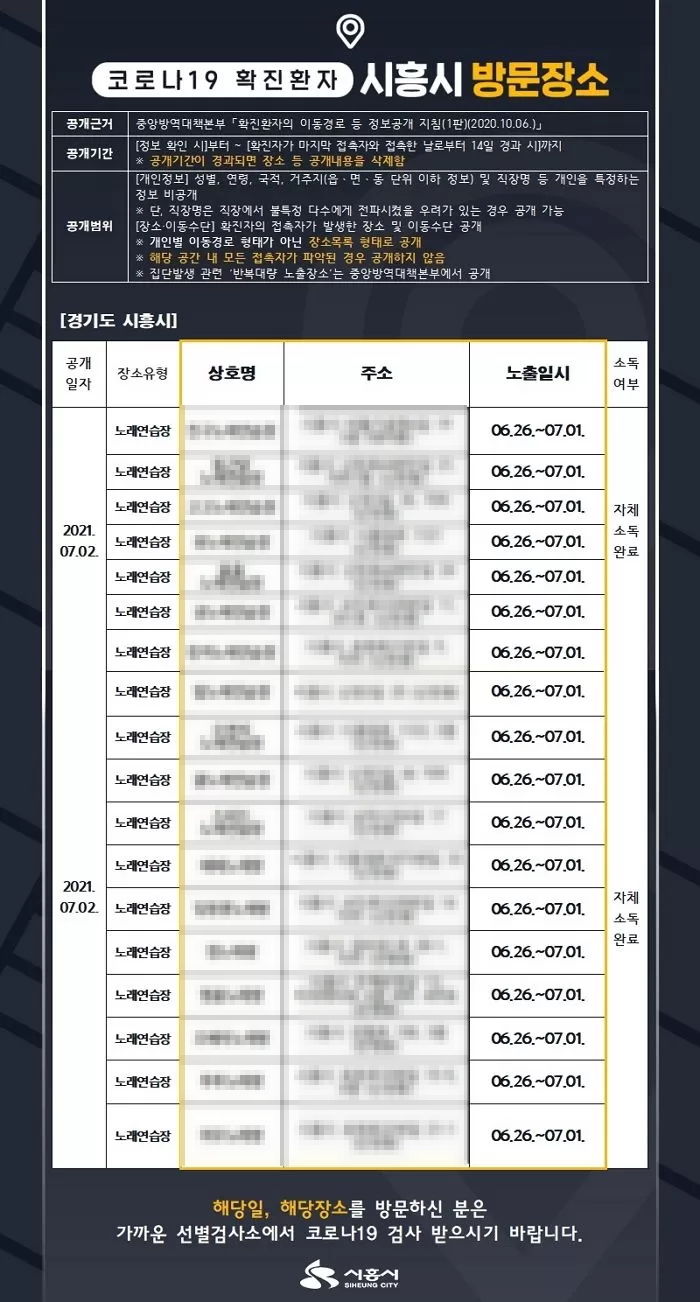 확진자 한명이 일주일간 노래방 18곳 가 난리난 경기 시흥시 상황
