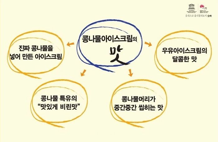 전북 전주에서만 볼 수 있다는 ‘맛있게 비린 맛(?)’ 나는 콩나물 아이스크림