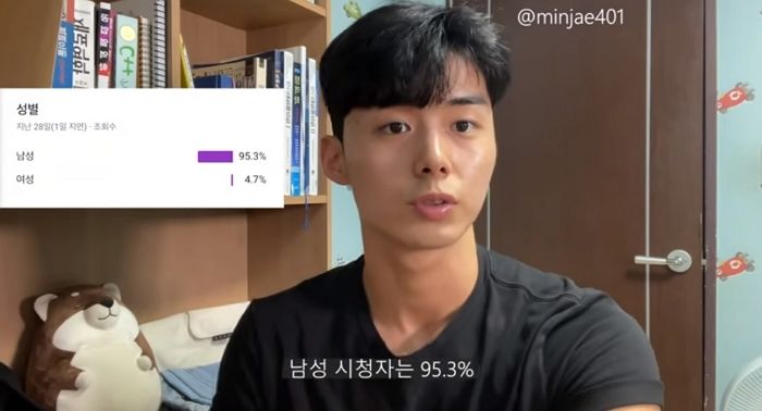 ‘몸짱’이고 얼굴까지 잘생겼는데 구독자 중 남자가 95.3%라는 남성 유튜버