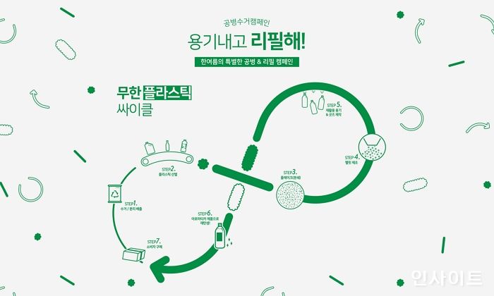 아로마티카, 공병 재활용 활성화를 위한 ‘용기내고 리필해’ 캠페인 실시