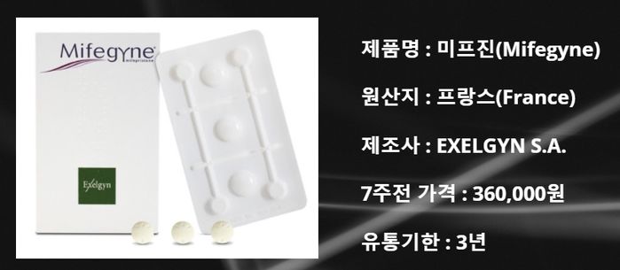 먹는 낙태약 수입 논란에 “이미 해외 직구로 먹었다”며 반발하는 찬성파