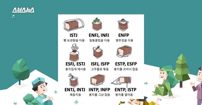 온라인에서 핫한 무료 MBTI 검사 전부 가짜였다