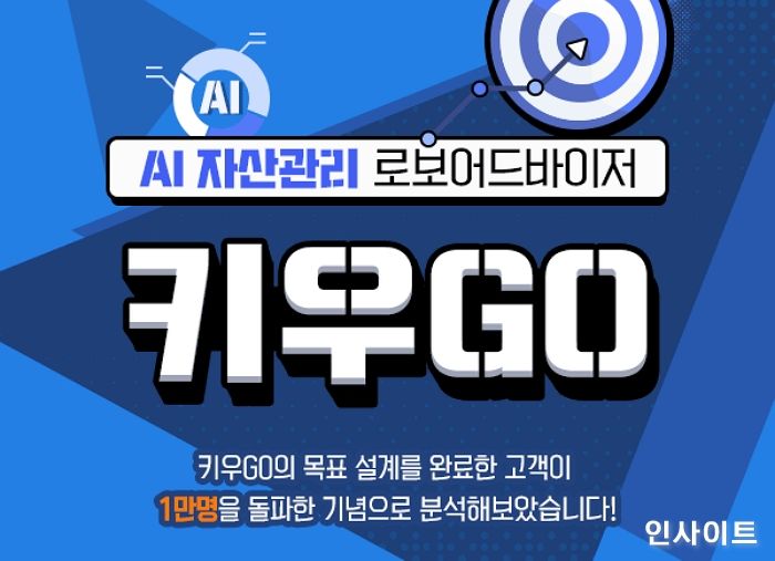 키움증권, AI기반 자산관리 서비스 키우GO 이용고객 분석