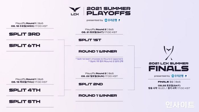 2021 LCK 서머 결승전, 오는 28일 개최