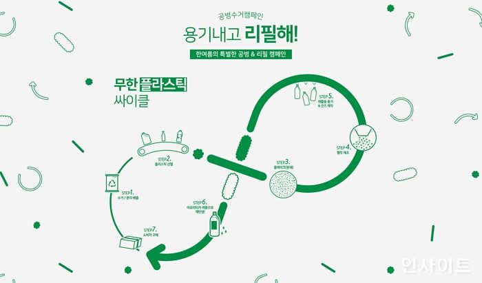 아로마티카, ‘용기내고 리필해’ 캠페인 7주 만에 11,200여 개 공병 수거