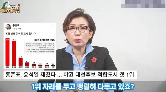 여명숙이 분석한 2030 지지율이 ‘윤석열에서 홍준표로’ 돌아서는 10가지 이유