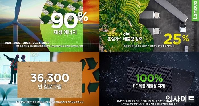 레노버, 새로운 기후변화 완화 목표 및 ESG 보고서 발표