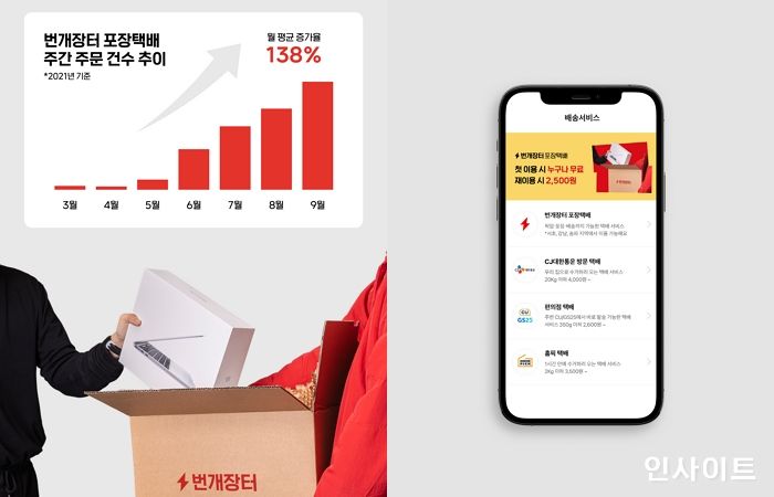 번개장터 포장택배, 보름 안에 10명 중 8명이 다시 찾는다