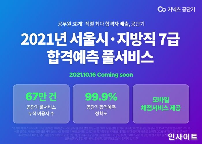 커넥츠 공단기, 2021년 서울시·지방직 7급 ‘합격예측 풀서비스’ 진행