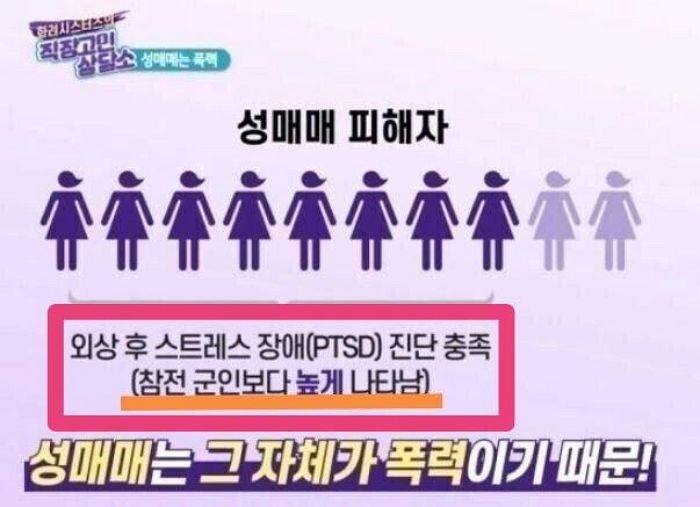 성매매 여성이 참전용사보다 ‘PTSD 심각하다’는 연구 발표에 남성들이 보인 반응