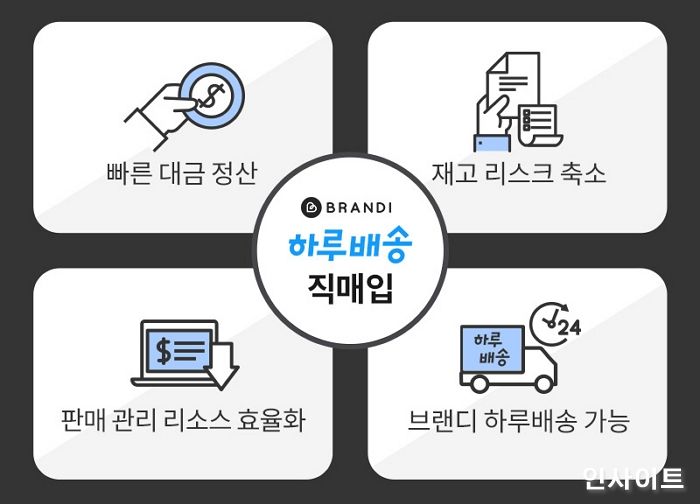 브랜디, ‘하루배송 직매입’ 정책 도입한다