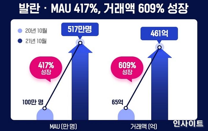 발란X김혜수, 시너지 터졌다... 10월 거래액 461억 달성