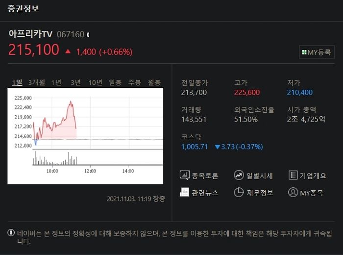 주당 21만원 ‘떡상’한 아프리카TV 주식 ‘스톡 옵션’으로 받았던 BJ들