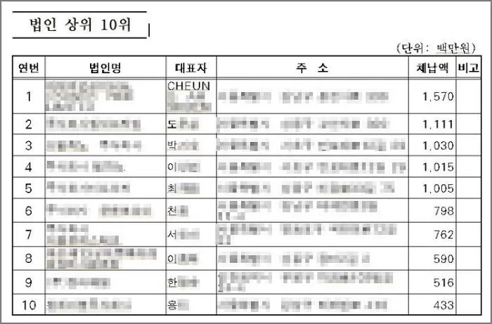 인사이트