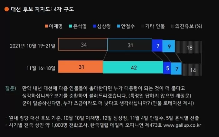 인사이트