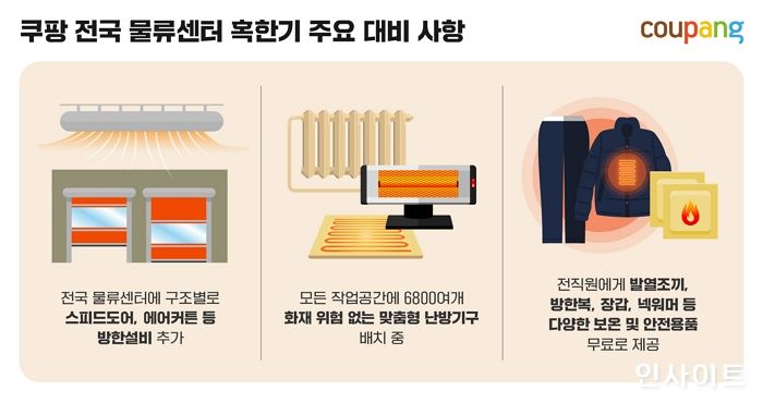 쿠팡, 겨울철 추위 대비 ‘총력’... “직원 안전과 건강 챙긴다”