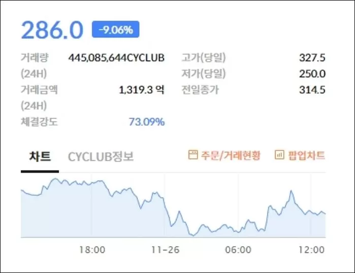 인사이트