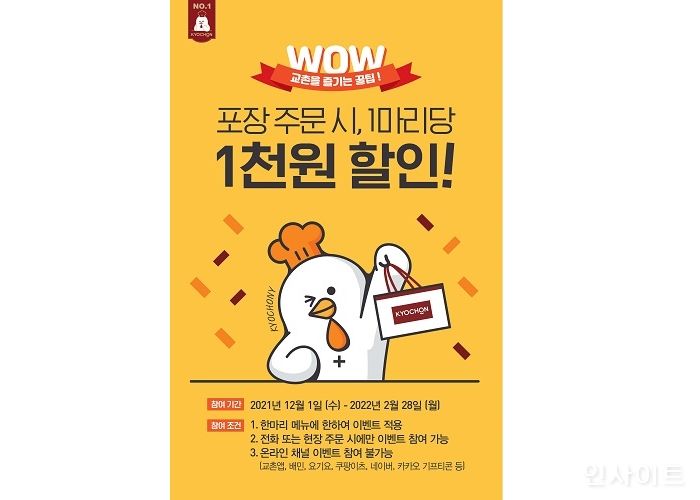 교촌치킨, 포장 주문 고객 대상 ‘치킨 1마리당 1천원 할인’... 연말 이벤트 진행