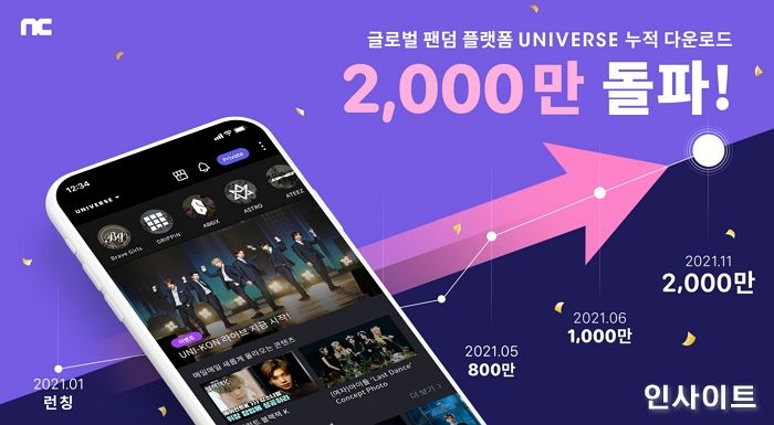 엔씨소프트 유니버스, 글로벌 2,000만 다운로드 돌파
