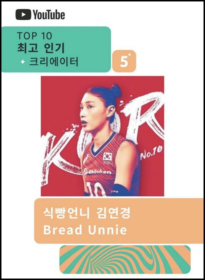 팬들 위해 유튜브 ‘식빵언니’ 시작하더니 올해 최고 인기 크리에이터 5위 오른 김연경